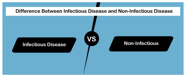 Diseases whose Infection Can Kill You