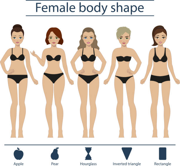 Body-Shape