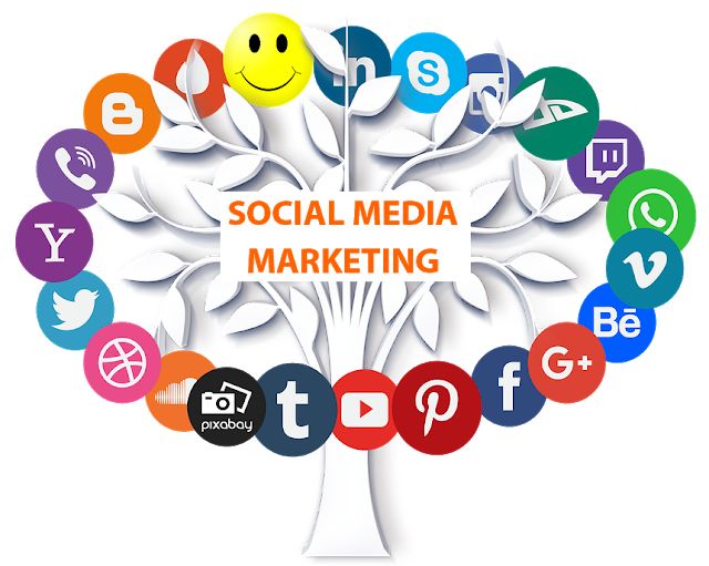 Social Media Marketing (SMM) Services